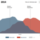 Illustration for article titled Its Been 150 Years Since the U.S. Was This Politically Polarized